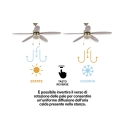Loftsventilator med lys, 5 blade, reversibel funktion Windy Udsalg